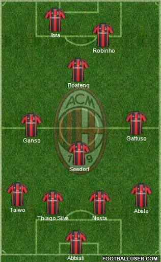 A.C. Milan Formation 2011