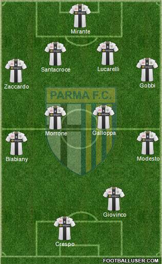 Parma Formation 2011