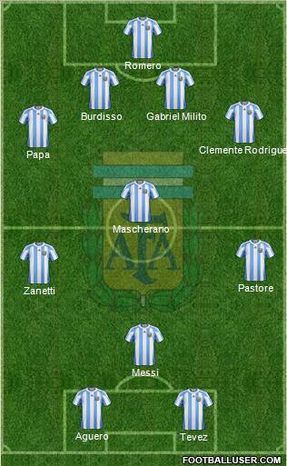 Argentina Formation 2011