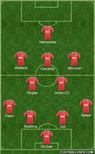 Manchester United Formation 2011