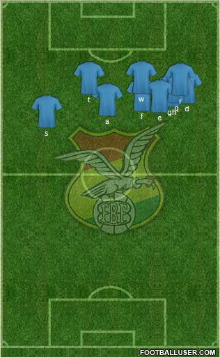 Bolivia football formation