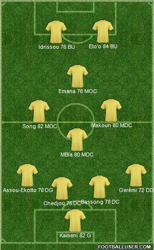 Fifa Team Formation 2011
