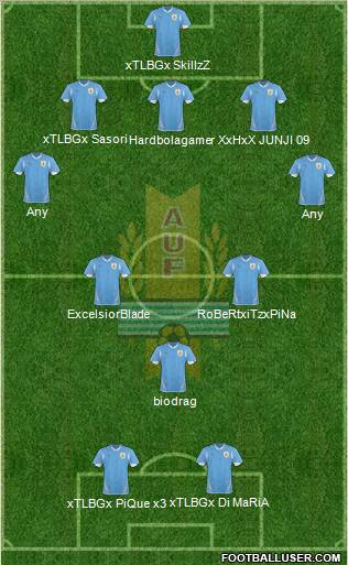 Uruguay Formation 2011