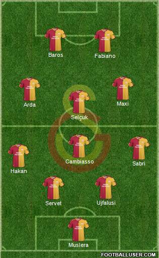 Galatasaray SK Formation 2011