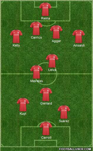 Liverpool Formation 2011