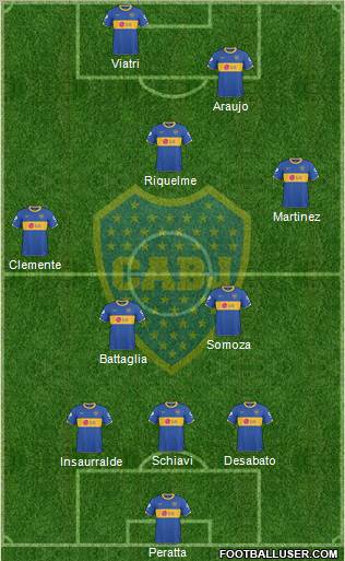 Boca Juniors Formation 2011