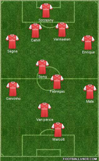 Arsenal Formation 2011