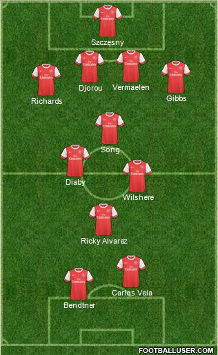 Arsenal Formation 2011