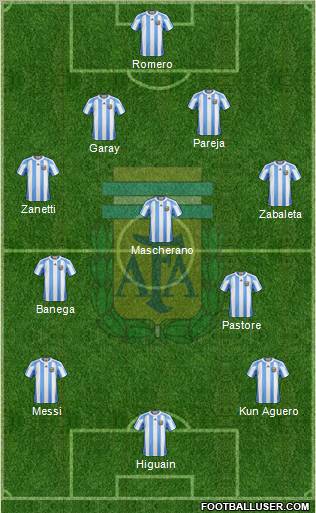 Argentina Formation 2011