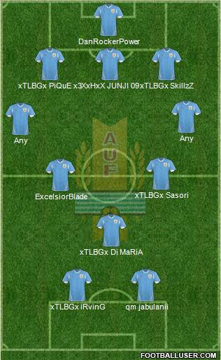 Uruguay football formation