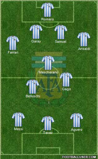 Argentina Formation 2011