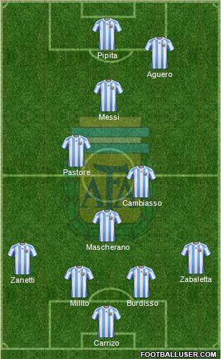 Argentina Formation 2011
