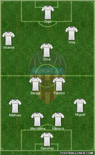 Valencia C.F., S.A.D. Formation 2011