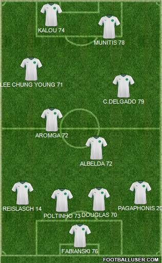 Saudi Arabia 4-4-2 football formation