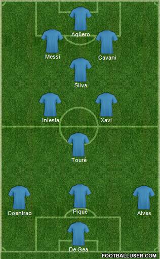 Dream Team Formation 2011