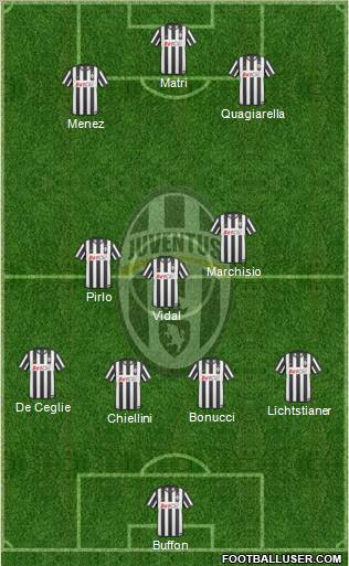 Juventus Formation 2011