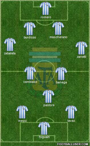 Argentina Formation 2011