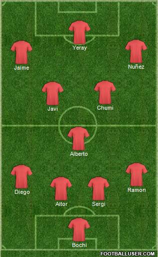 Dream Team Formation 2011