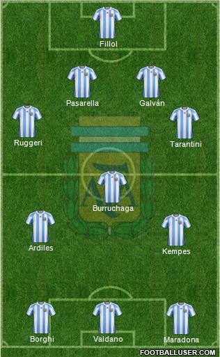 Argentina Formation 2011
