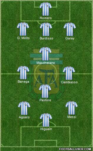 Argentina Formation 2011