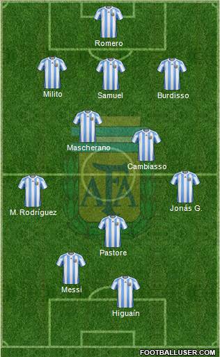 Argentina Formation 2011