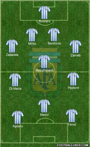Argentina Formation 2011
