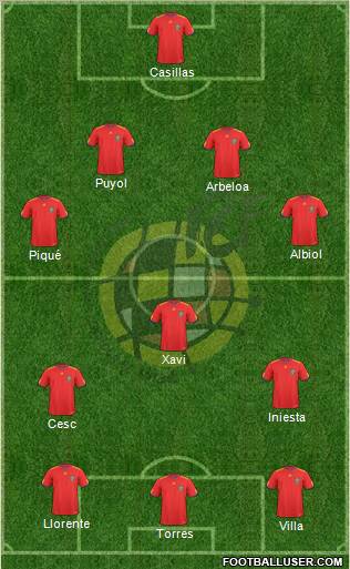 Spain Formation 2011