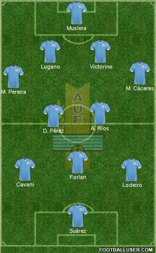 Uruguay football formation