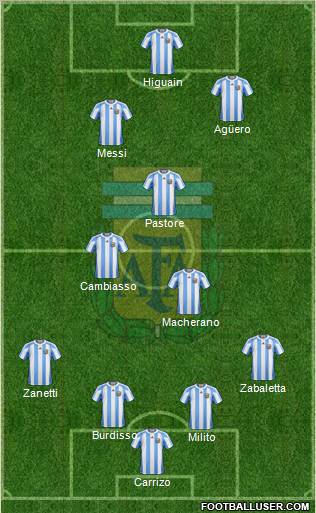Argentina Formation 2011