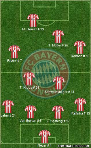 FC Bayern München Formation 2011