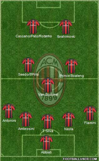 A.C. Milan Formation 2011