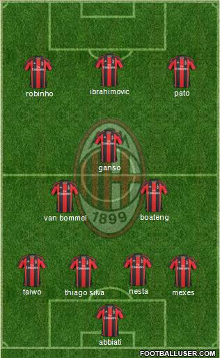 A.C. Milan Formation 2011