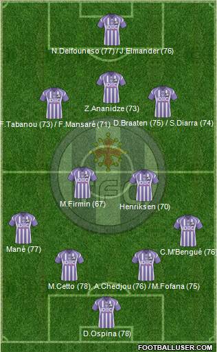 Toulouse Football Club Formation 2011