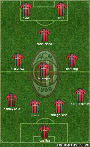 A.C. Milan Formation 2011