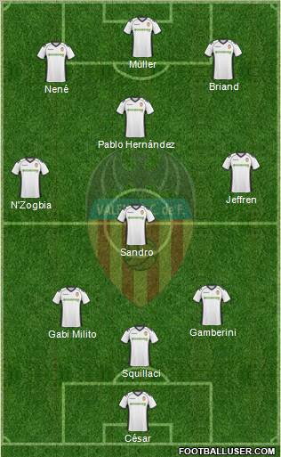 Valencia C.F., S.A.D. Formation 2011