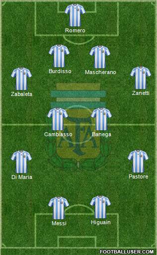 Argentina Formation 2011