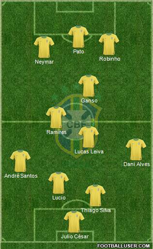 Brazil Formation 2011
