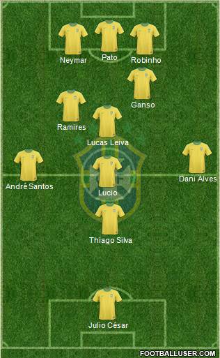 Brazil Formation 2011
