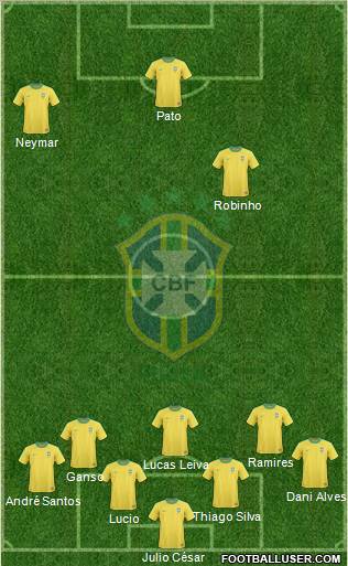 Brazil Formation 2011