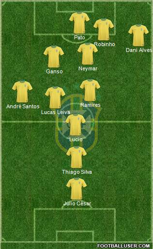 Brazil Formation 2011