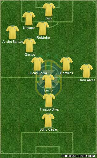 Brazil Formation 2011