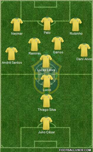Brazil Formation 2011