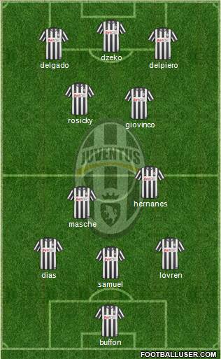 Juventus Formation 2011
