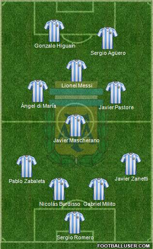 Argentina Formation 2011