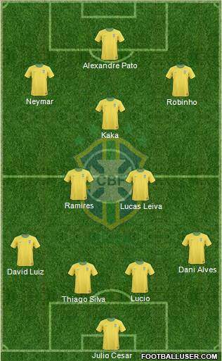 Brazil Formation 2011