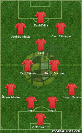 Spain Formation 2011