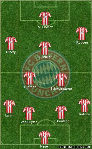 FC Bayern München Formation 2011
