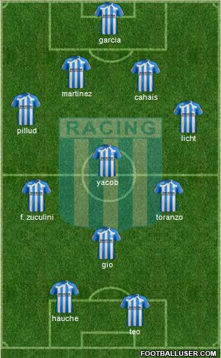 Racing Club Formation 2011