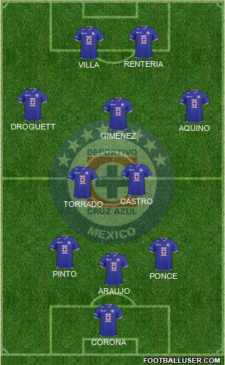 Club Deportivo Cruz Azul 3-5-2 football formation