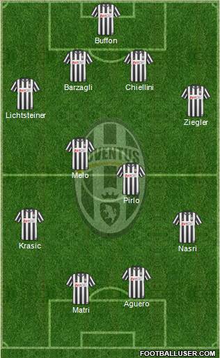 Juventus Formation 2011